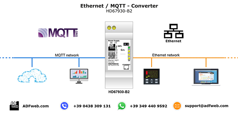 Ethernet to MQQT