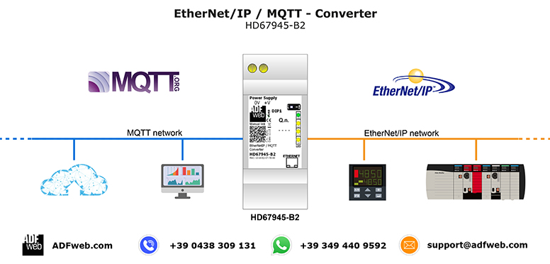 Ethernet/IP to MQQT