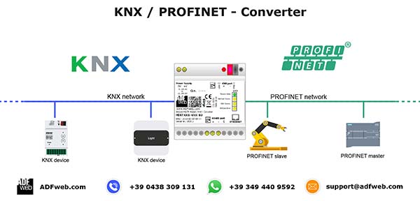 PROFINET