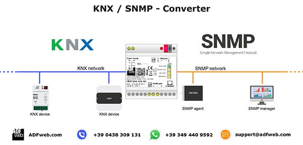 SNMP